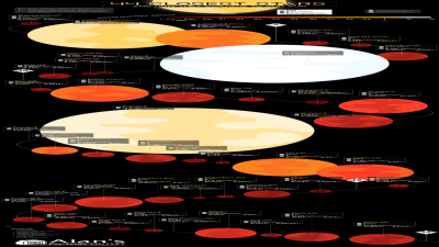 Closest Stars to Earth