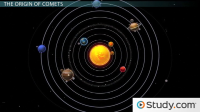 Comets