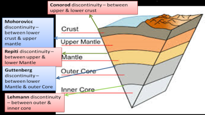 Conrad Discontinuity