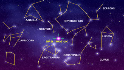 Constellations