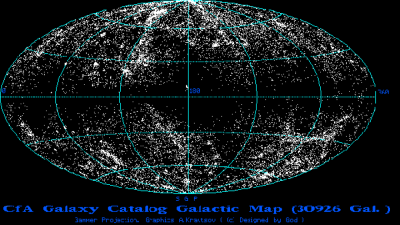 Important Galaxies