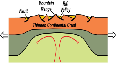 Divergent Plate Boundaries