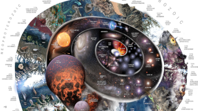 Earth Basics (Formation & Evolution)