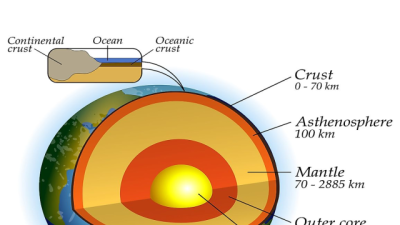 Earth’s Crust