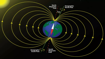 Earth’s Magnetic Field (Formation and Basics)