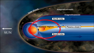 Earth’s Magnetosphere (Basics, Structure)