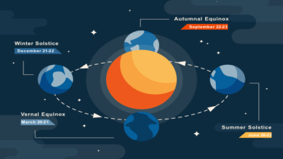 Equinox