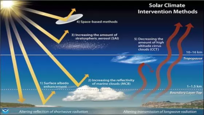 Exploring Solar Radiation Modification
