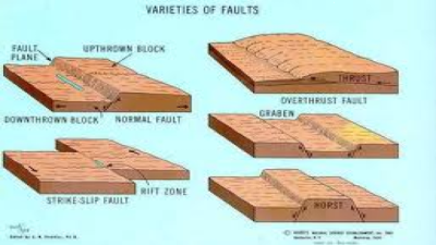Faulting verses Folding