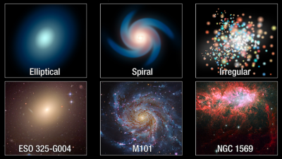 Galaxies and Their Types