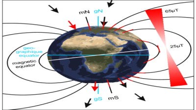 Geomagnetic Equator