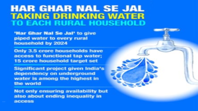 India’s ‘Har Ghar Jal’ Initiative
