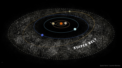 Kuiper Belt & its Objects