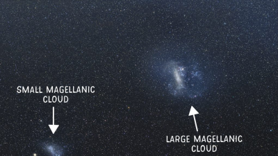 Large/Small Magellanic Clouds