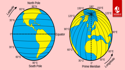 Latitudes