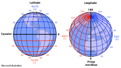 Longitudes