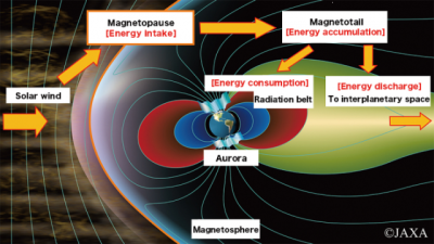 Magnetopause, Magnetotail & Geomagnetic Poles