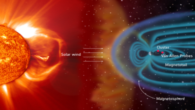 Magnetospheric Storms