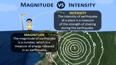 Magnitude and Earthquake’s Intensity