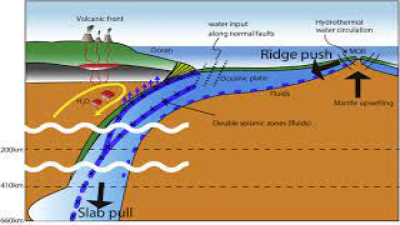 Mechanism of Tectonic Earthquakes