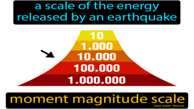 Moment Magnitude Scale