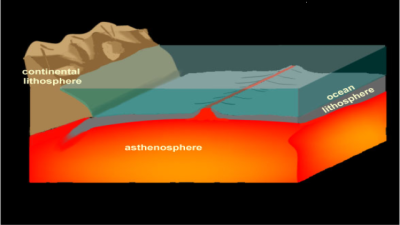 Plate Boundaries (Basics)
