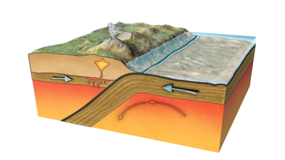 Plate Tectonics (Introduction)