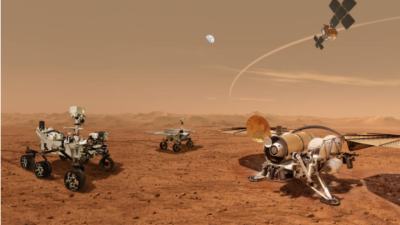 Possibility of Life on Mars