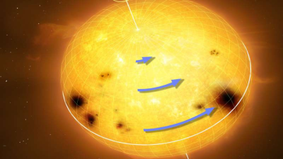 Rotation of Sun