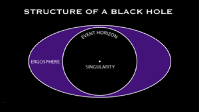 Structure of Black Holes