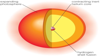 Structure of Stars