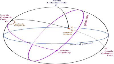 The Great Circle