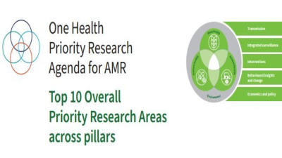 The One Health Priority Research Agenda