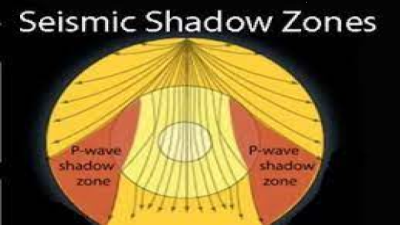 The Shadow Zone of Earthquake