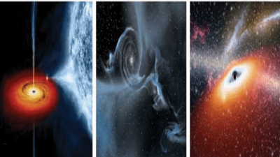 Types of black Holes