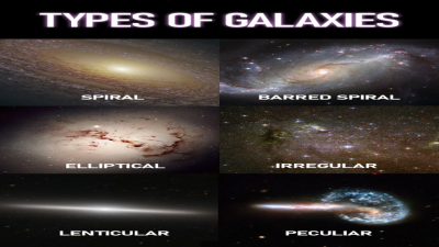 Structure and Evolution of Galaxies