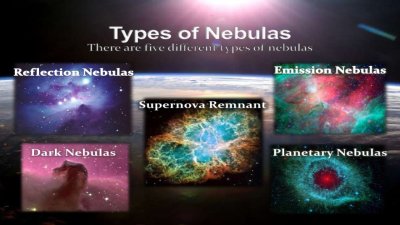 Types of Nebulae