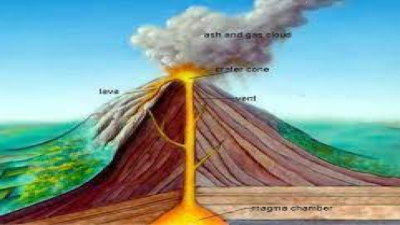 Volcanoes & Volcanism (Introduction)