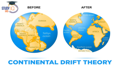 Wegener’s Continental Drift Hypothesis