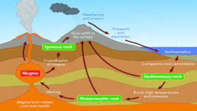 Does Addition of Water Cause Melting of Rocks?