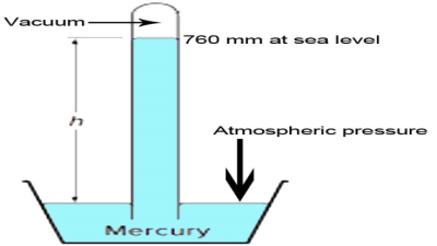 Atmospheric Pressure (Introduction and Basics)