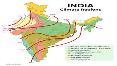 Climate of India (Introduction & Basics)