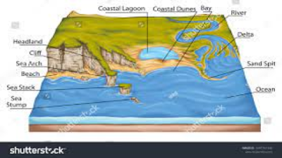 Coastal and Oceanic Landforms (Types, Features, Examples etc)