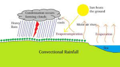 Convectional Rainfall