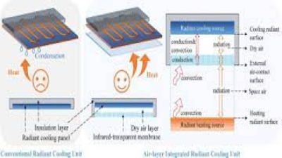 Cooling (Adiabatic, Convectional, Radiational & Evaporative)