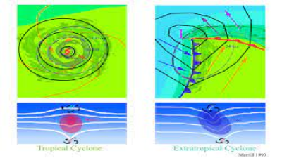 Difference between Tropical and Extra-Tropical Cyclone