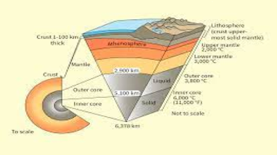 Does Radioactive Heat Cause Melting of Rocks?