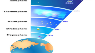 Earth Atmosphere (Introduction)