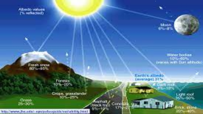 Earth’s Albedo