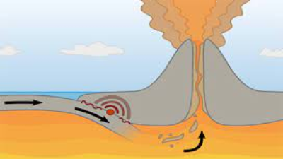 Formation of Magma